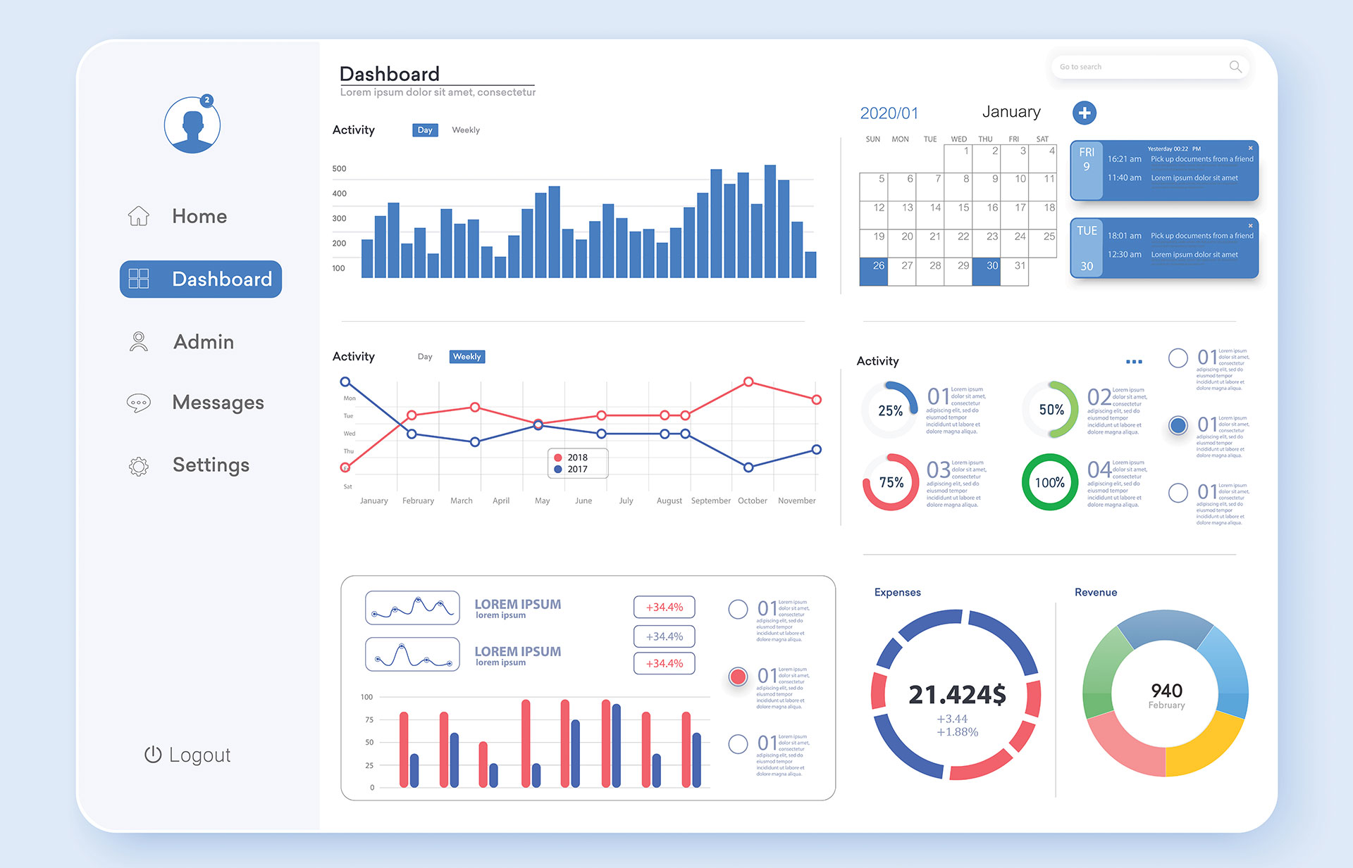 Interactive dashboard for data visualization